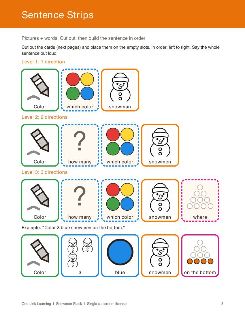 The Sentence Strips page: picture-symbol tiles to cut out and build a sentence, for levels 1, 2, and 3.